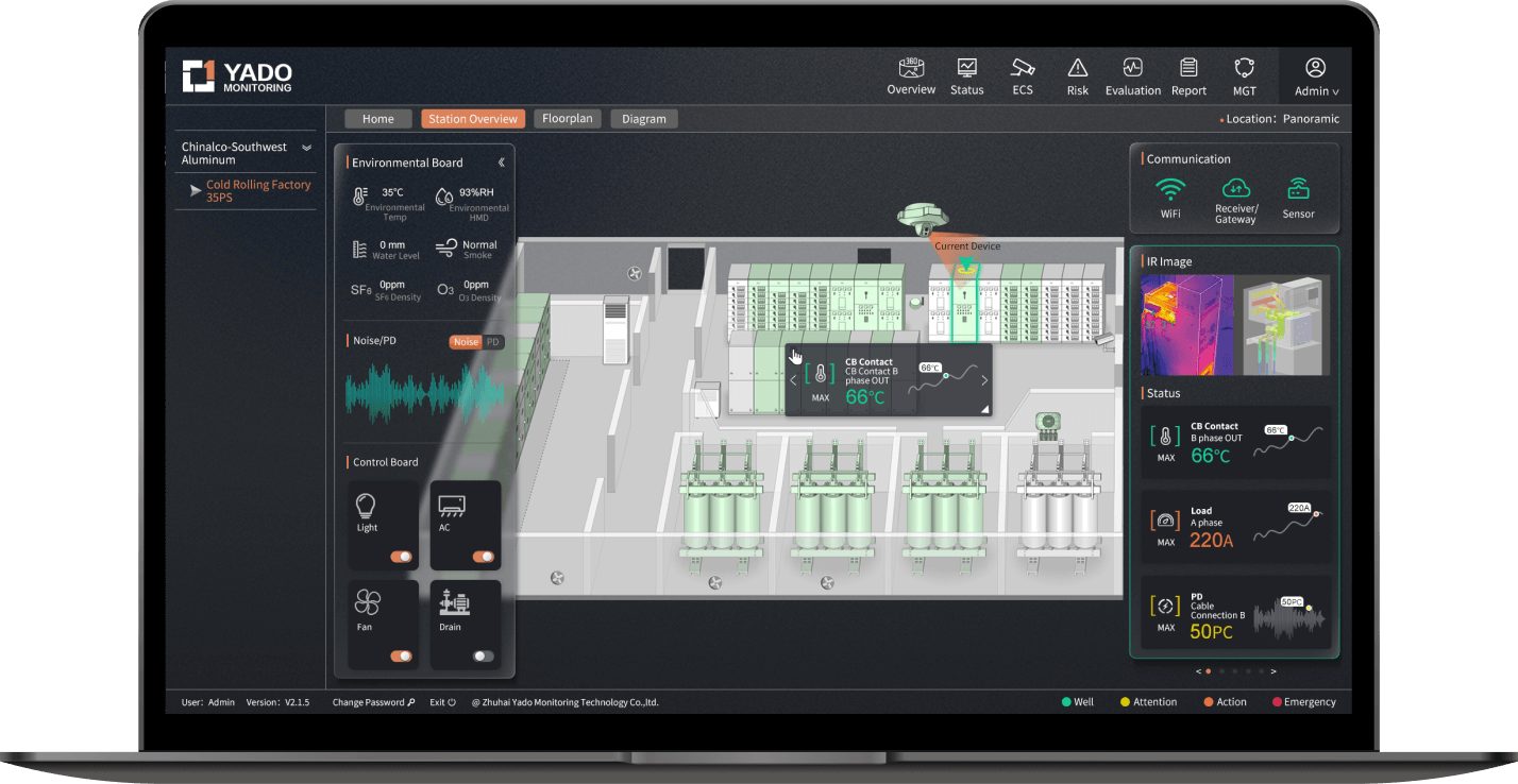 Yado data portal switchroom floor view on a laptop