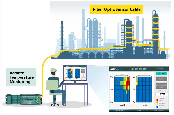 DTSX fiber-optic temperature sensor — Yokogawa DTSX fiber-optic temperature sensor — Yokogawa